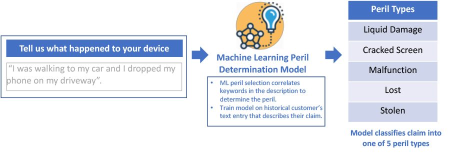 ML diagram 1